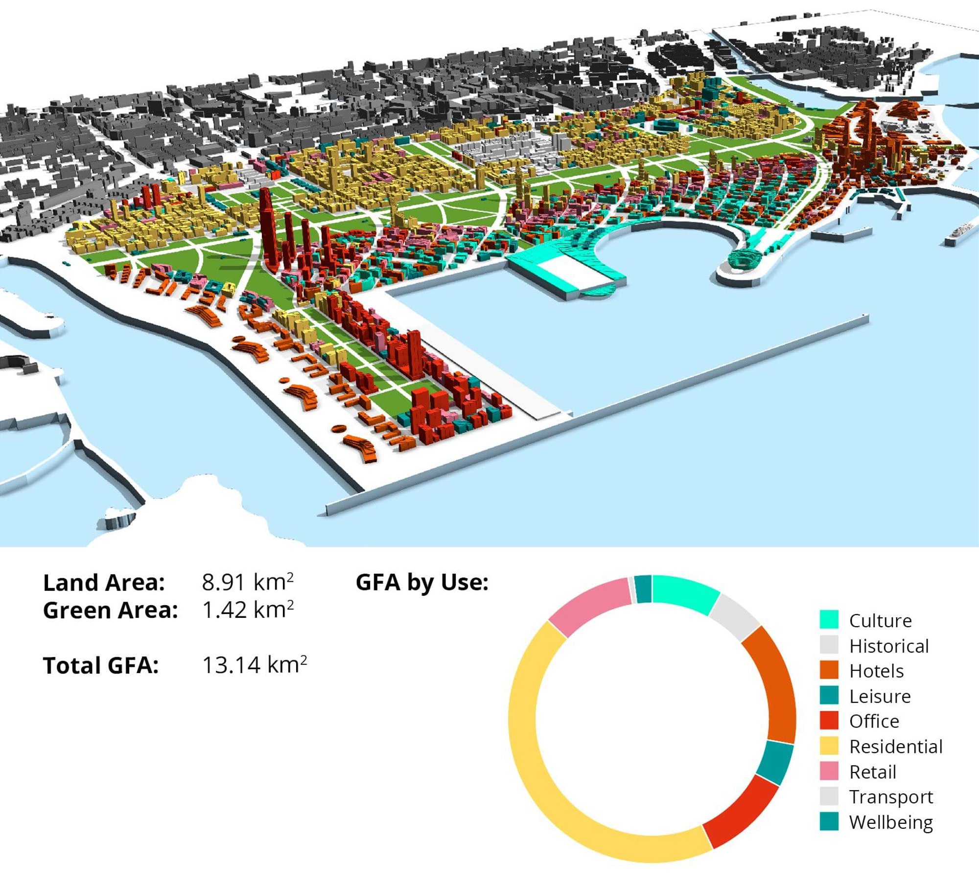 Generated masterplan example; most of the three-dimensional geometry was generated programmatically to achieve very specific design goals, while also reaching desired gross-floor-area and land-use distribution. © Foster + Partners
